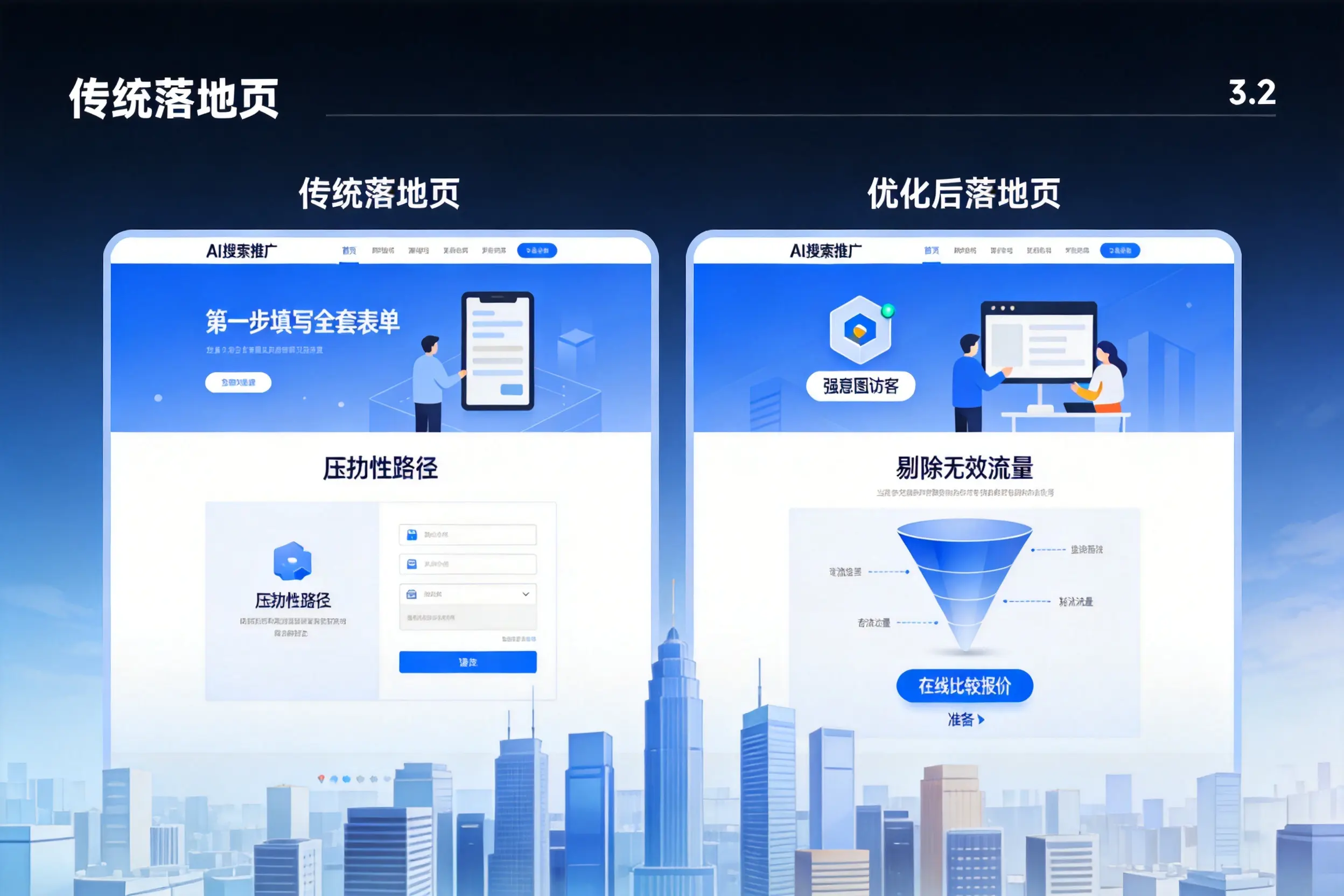 AI搜索推广落地页转化低?东营企业优化方法详解