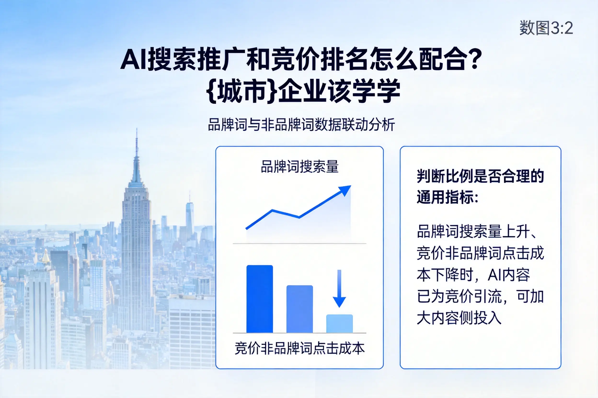 AI搜索推广和竞价排名怎么配合?东营企业该学学