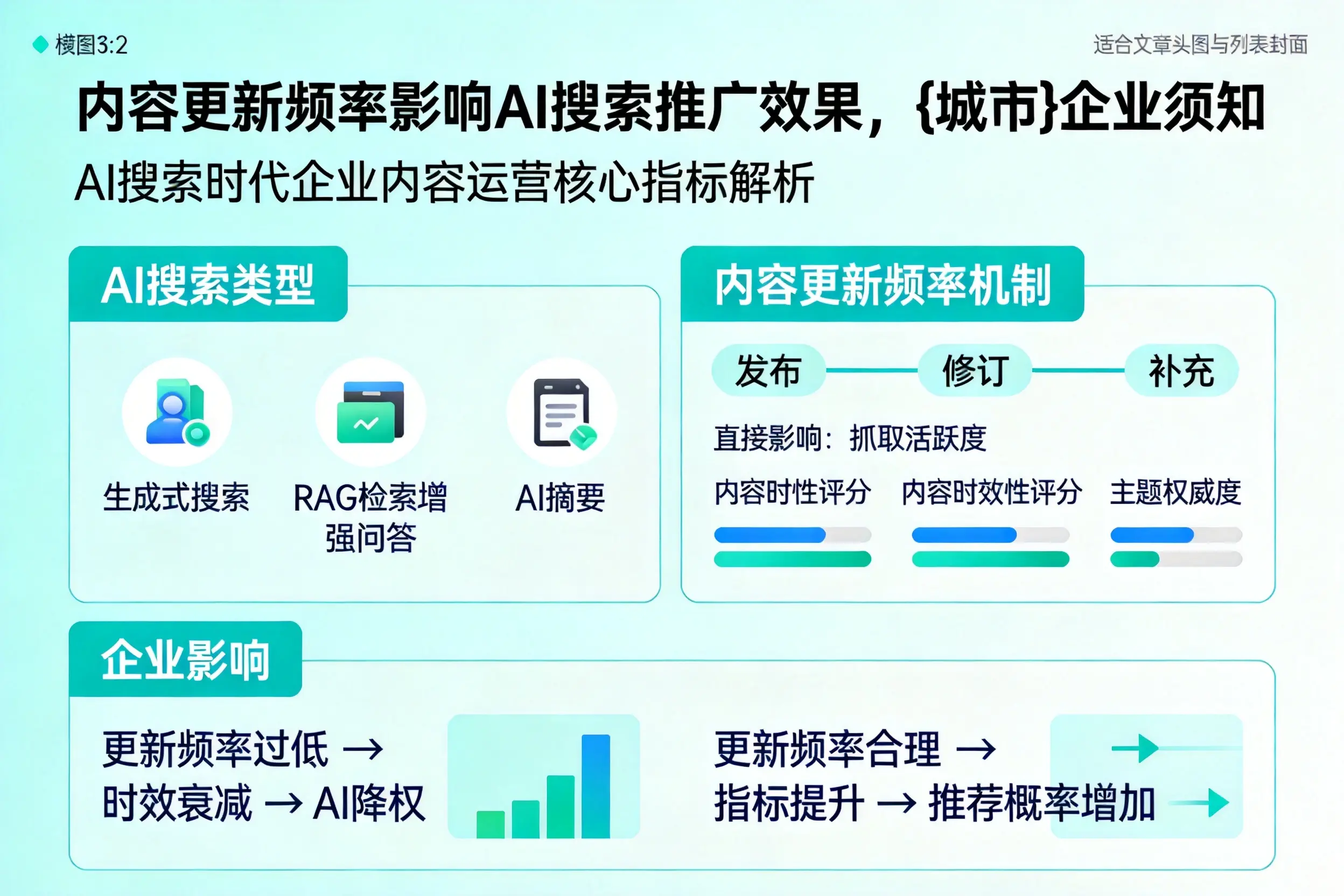 内容更新频率影响AI搜索推广效果,东营企业须知