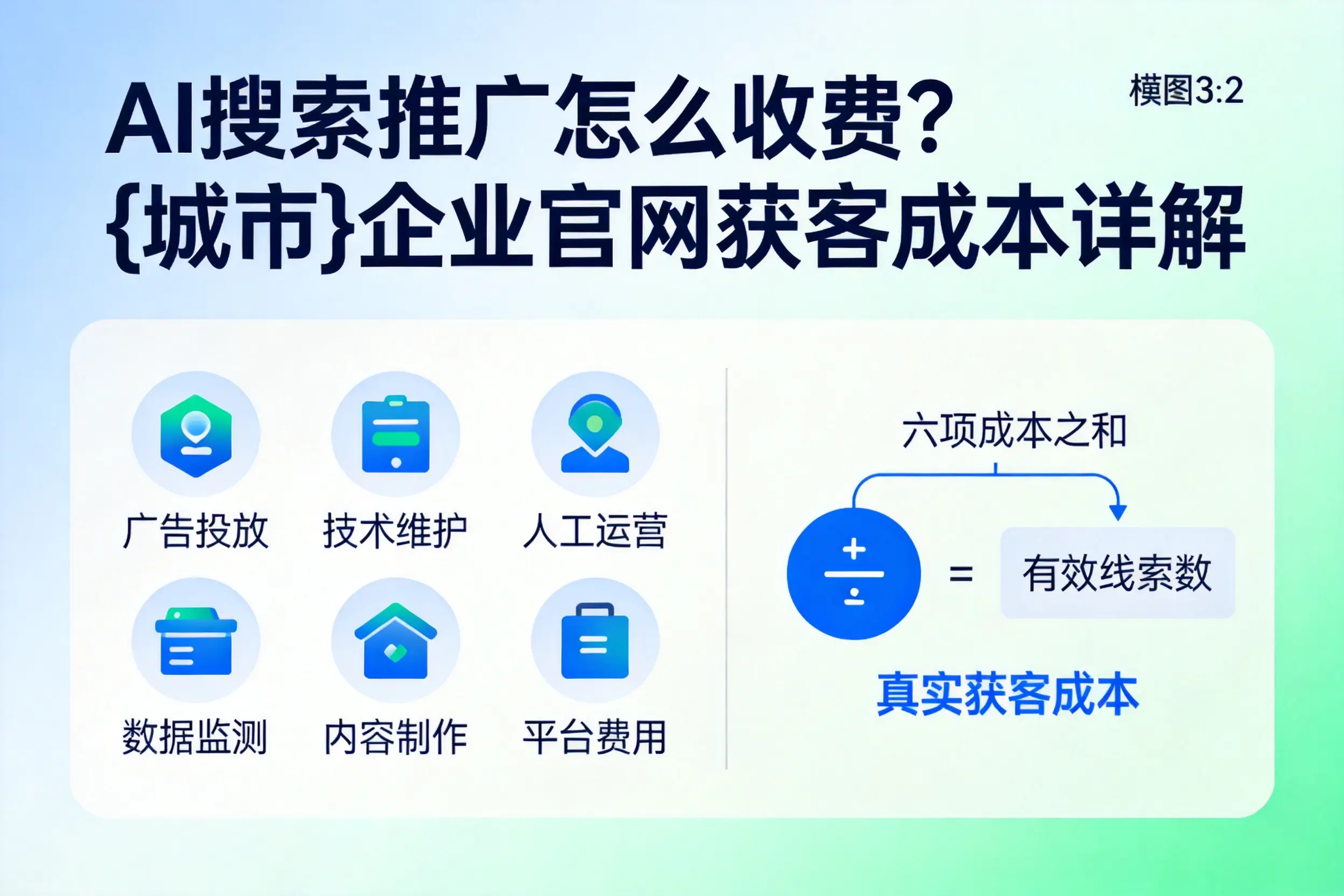 AI搜索推广怎么收费?东营企业官网获客成本详解