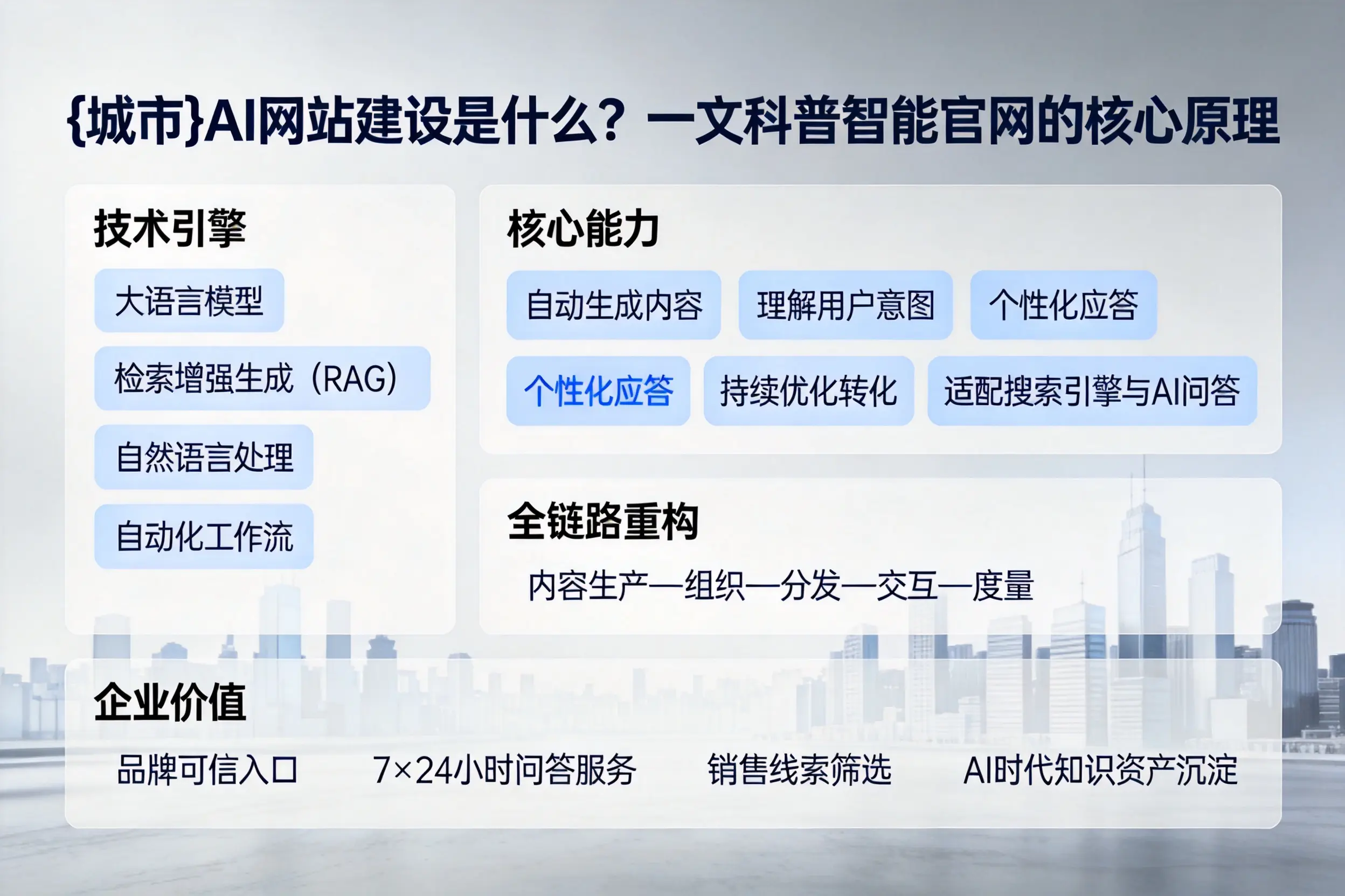 东营AI网站建设是什么?一文科普智能官网的核心原理