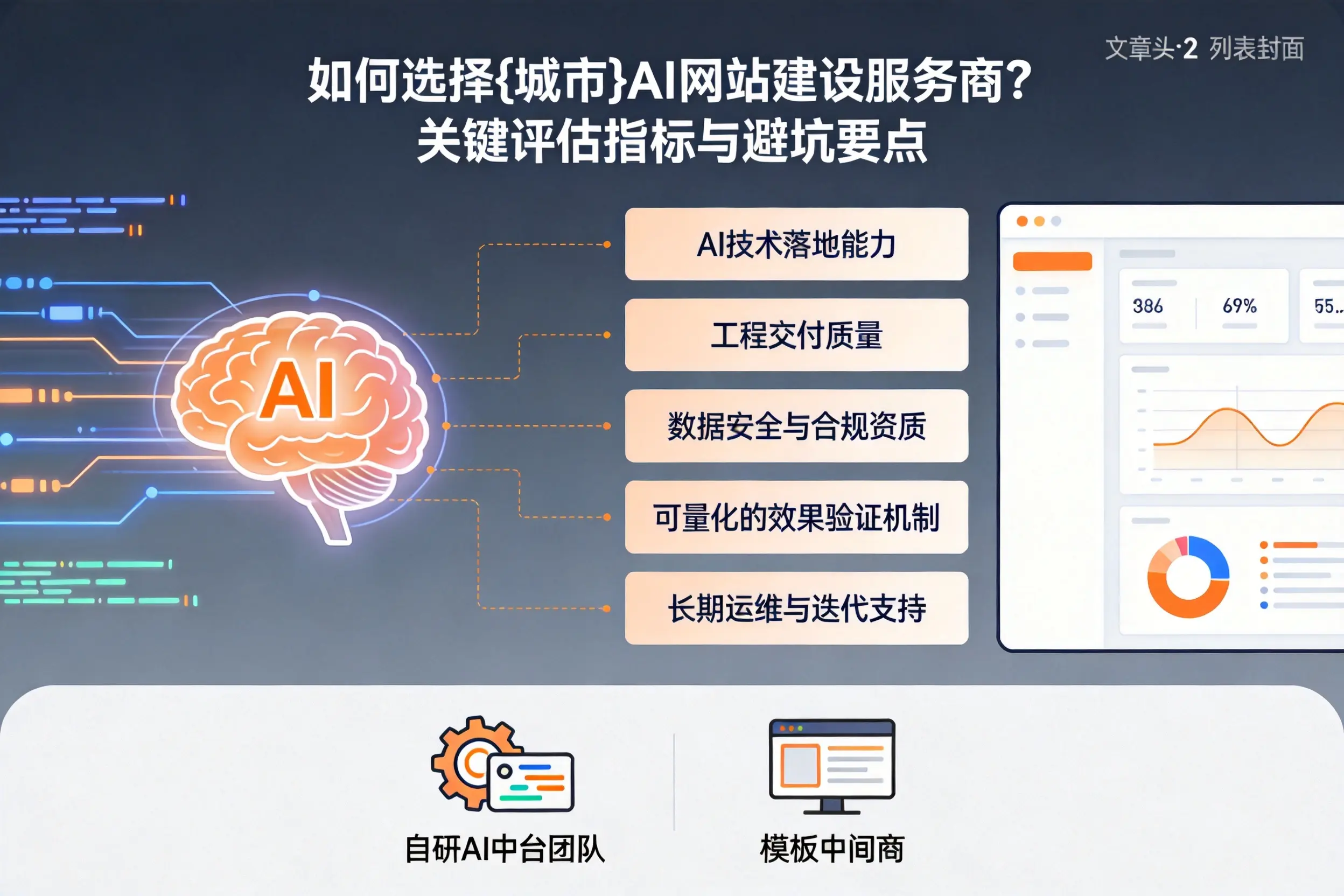 如何选择东营AI网站建设服务商?关键评估指标与避坑要点