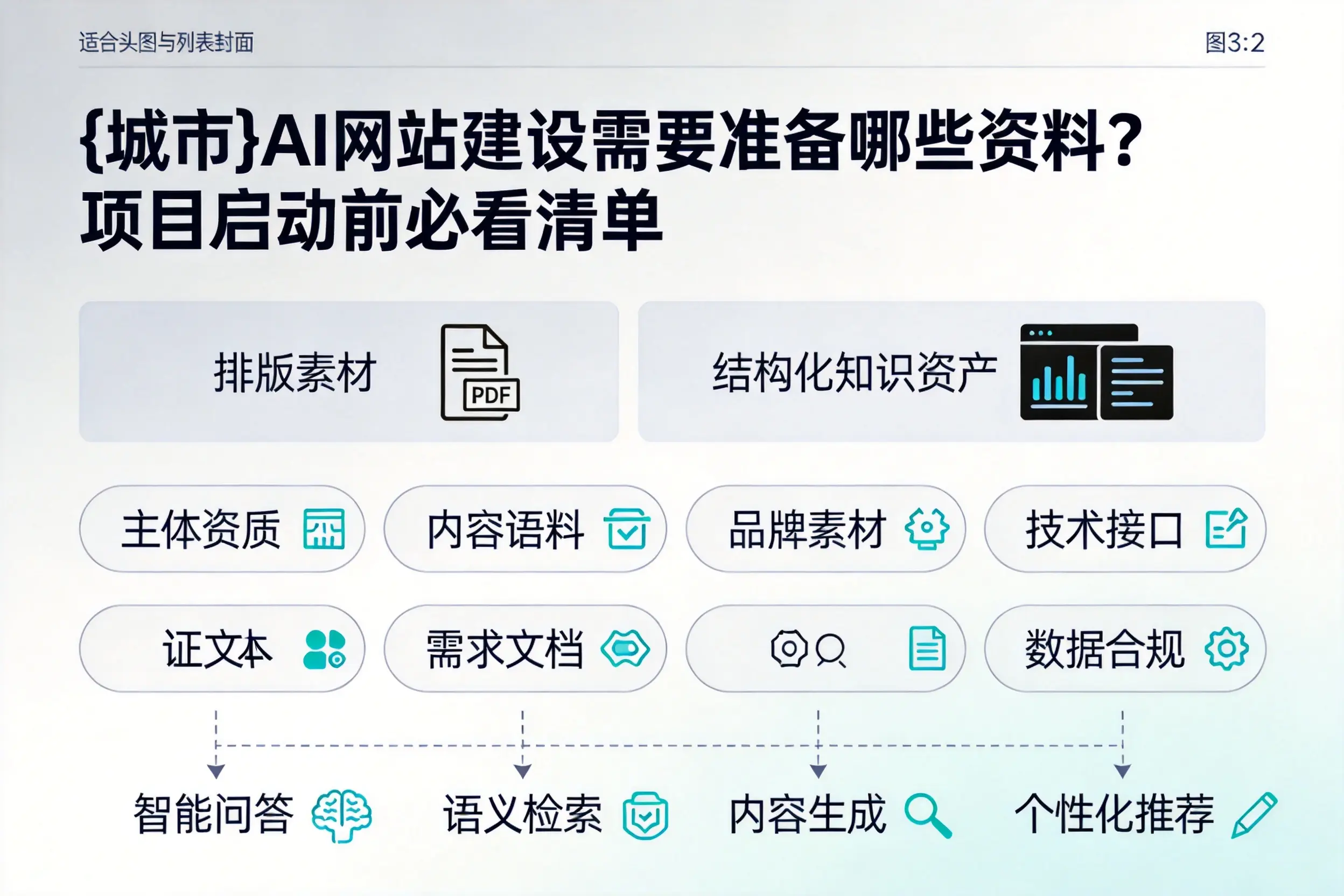 东营AI网站建设需要准备哪些资料？项目启动前必看清单