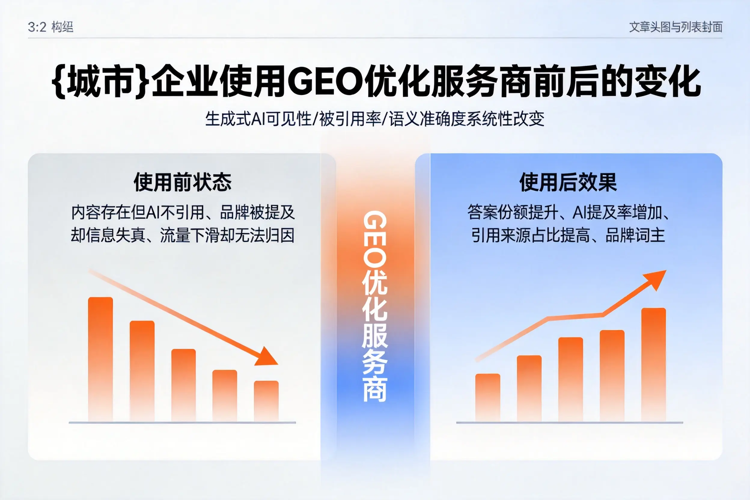 东营企业使用GEO优化服务商前后的变化