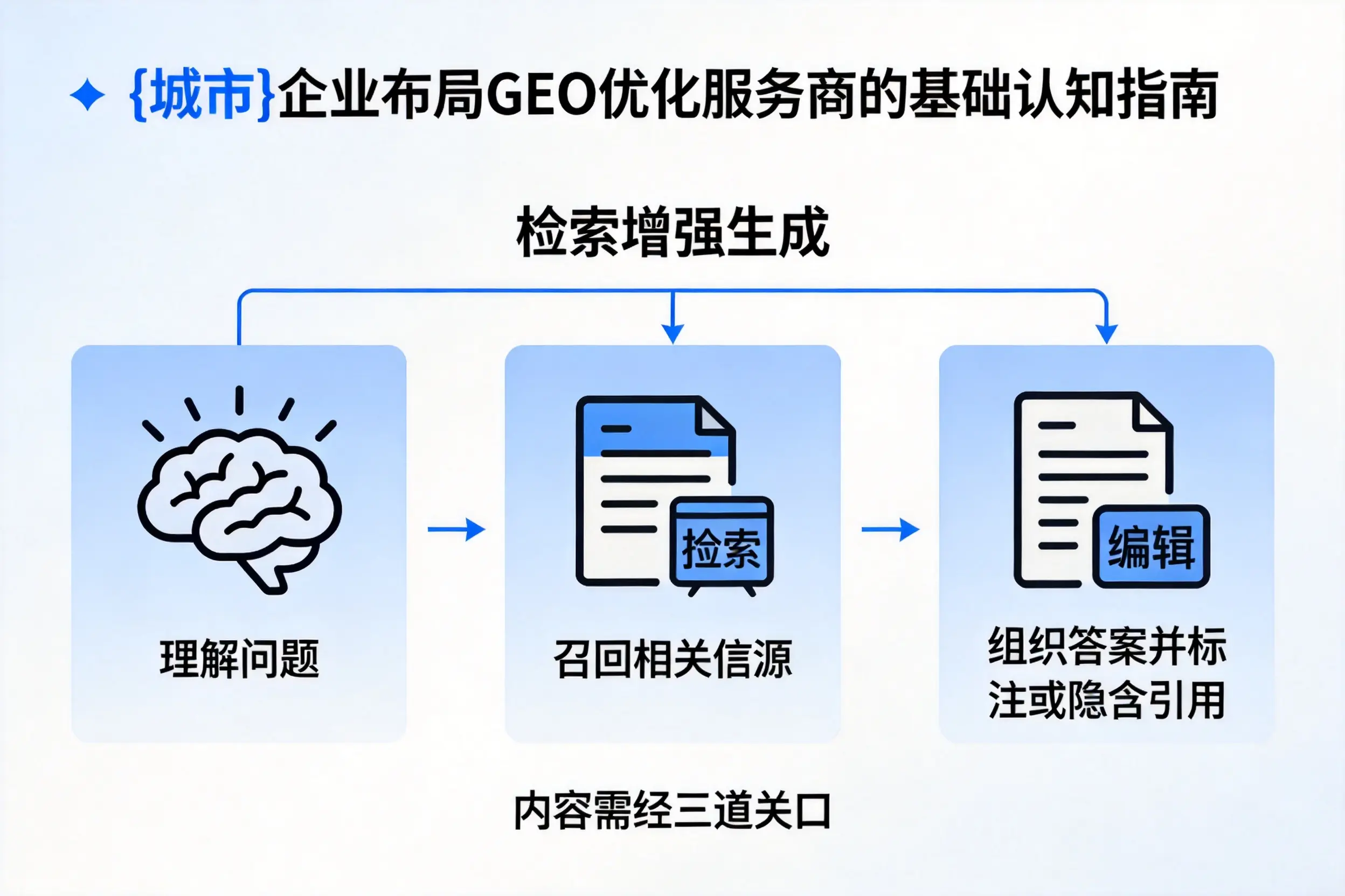 东营企业布局GEO优化服务商的基础认知指南