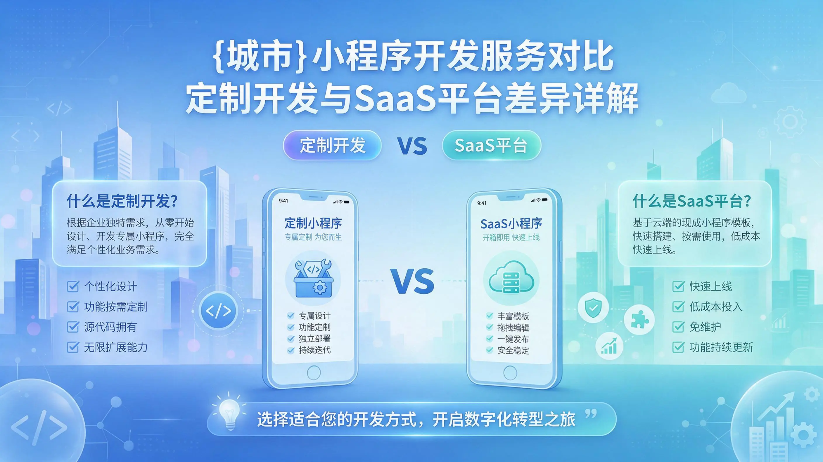 东营小程序开发服务对比:定制开发与SaaS平台差异详解