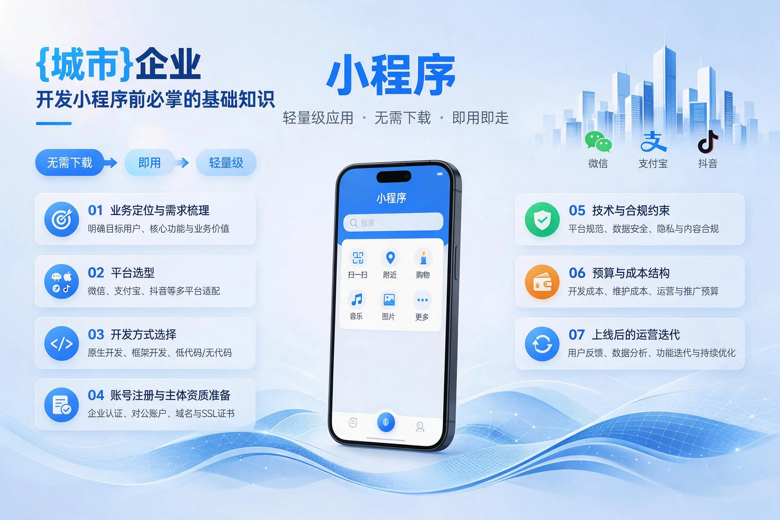 东营企业开发小程序前必须掌握的基础知识有哪些