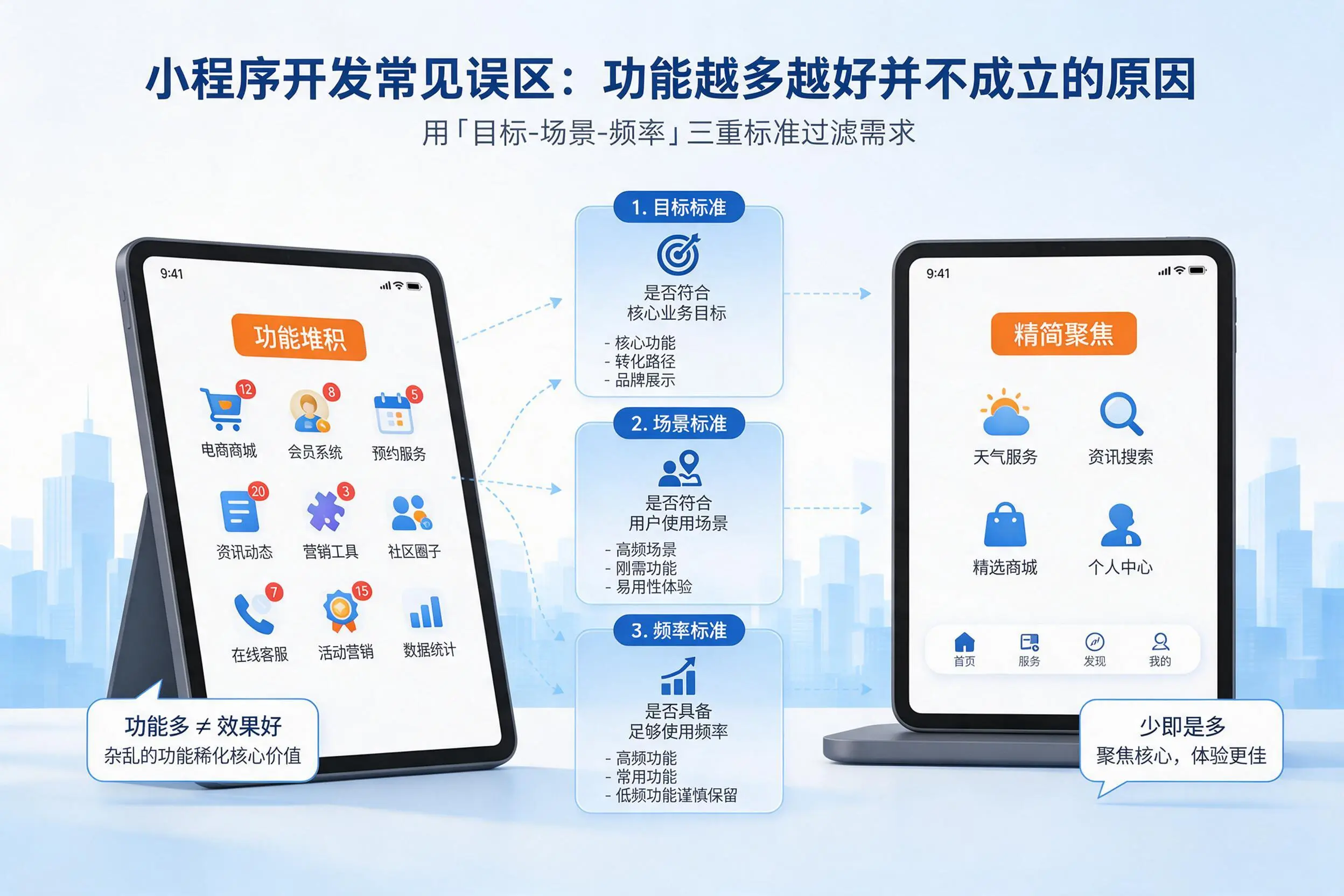 东营小程序开发常见误区：功能越多越好并不成立的原因