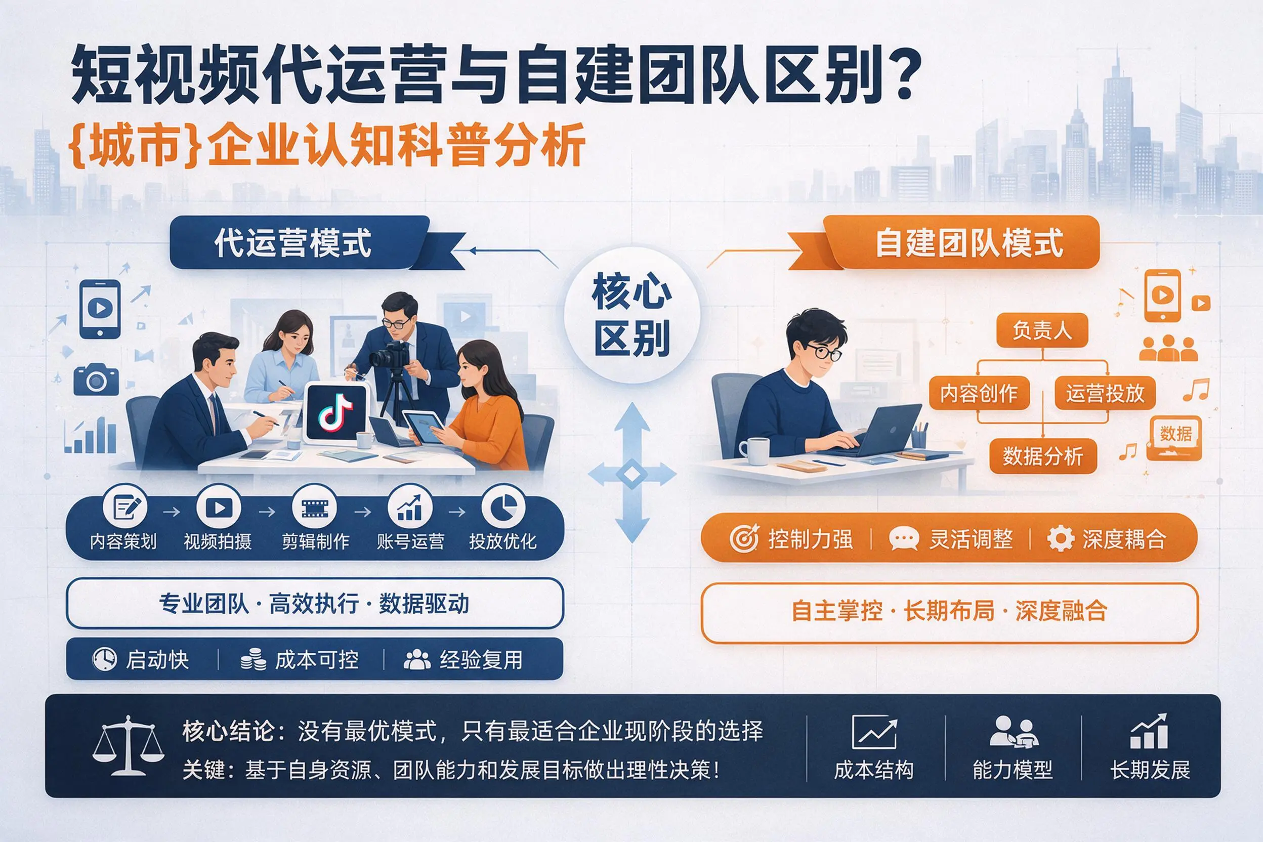 短视频代运营与自建团队区别？东营企业认知科普分析