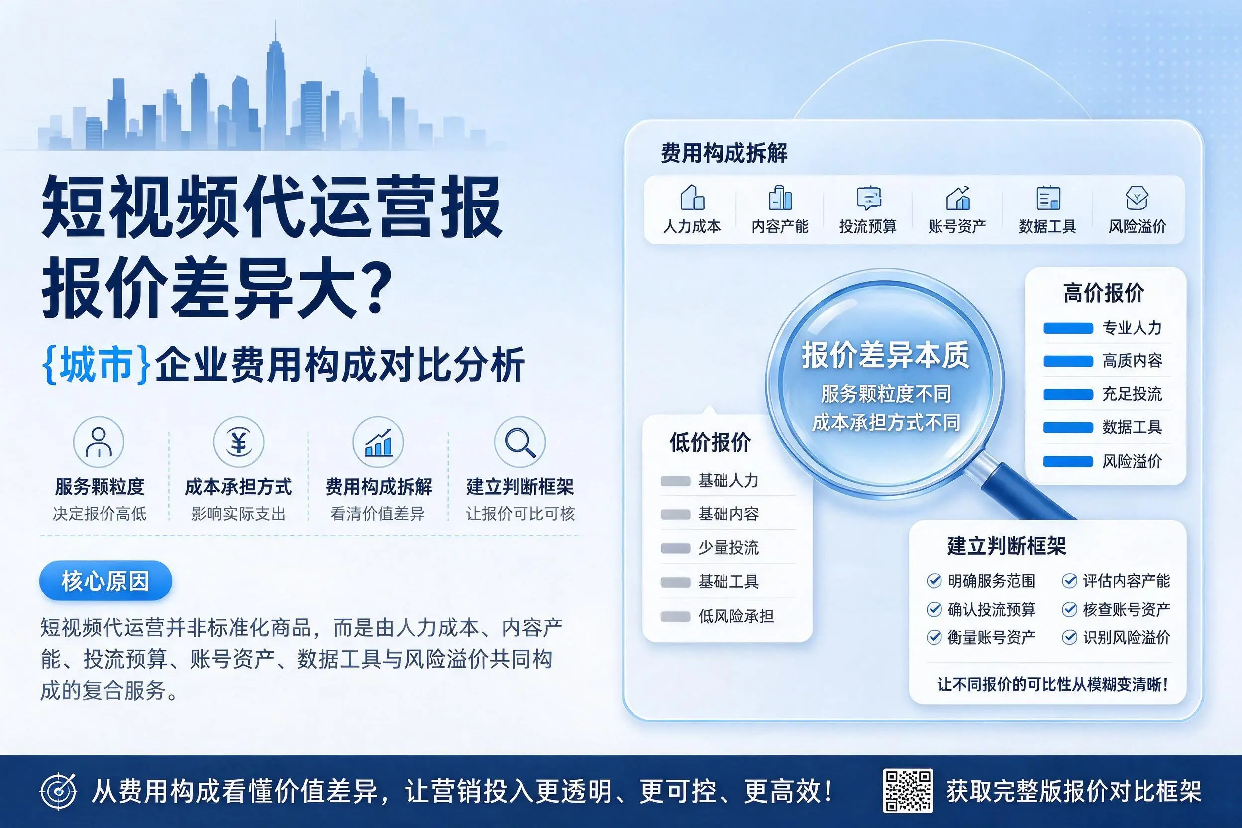 短视频代运营报价差异大？东营企业费用构成对比分析