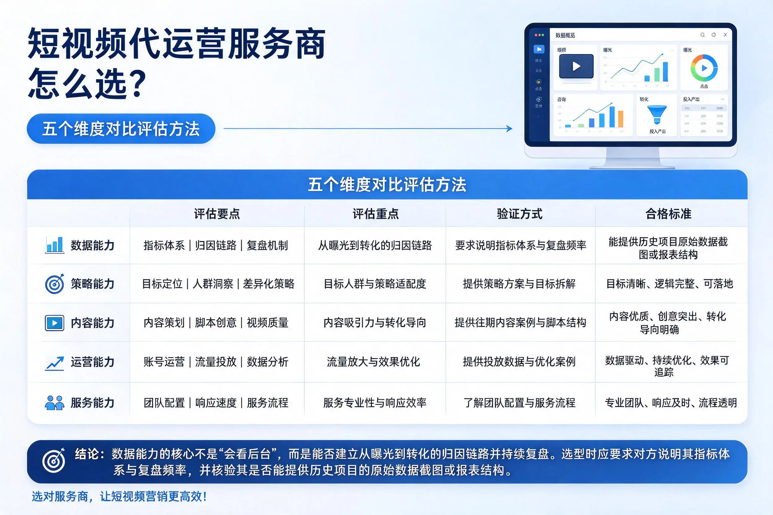 东营短视频代运营服务商怎么选?五个维度对比评估方法