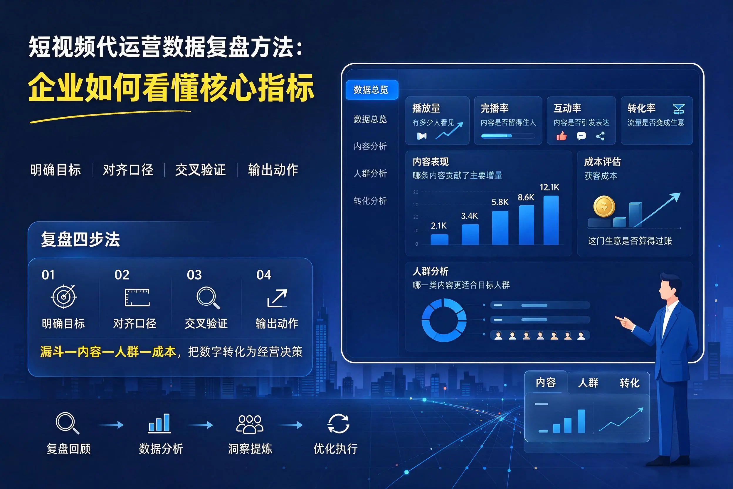短视频代运营数据复盘方法:东营企业如何看懂核心指标