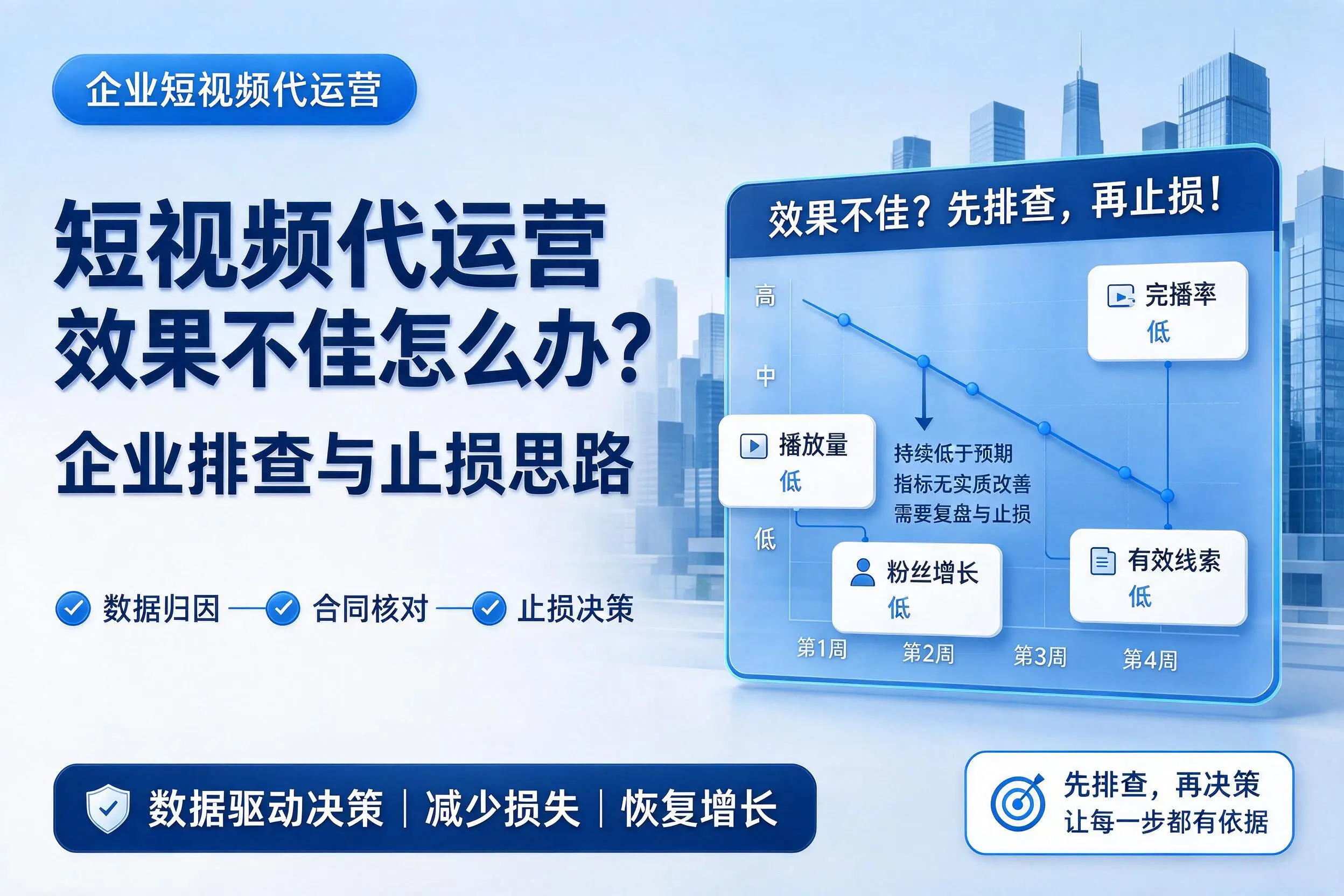 短视频代运营效果不佳怎么办？东营企业排查与止损思路