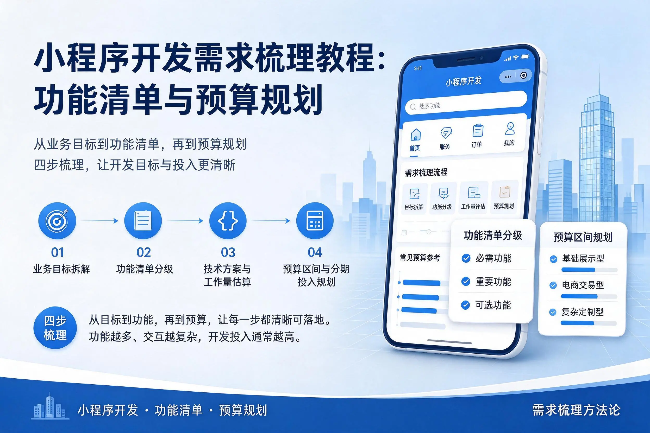 东营小程序开发需求梳理教程:功能清单与预算规划