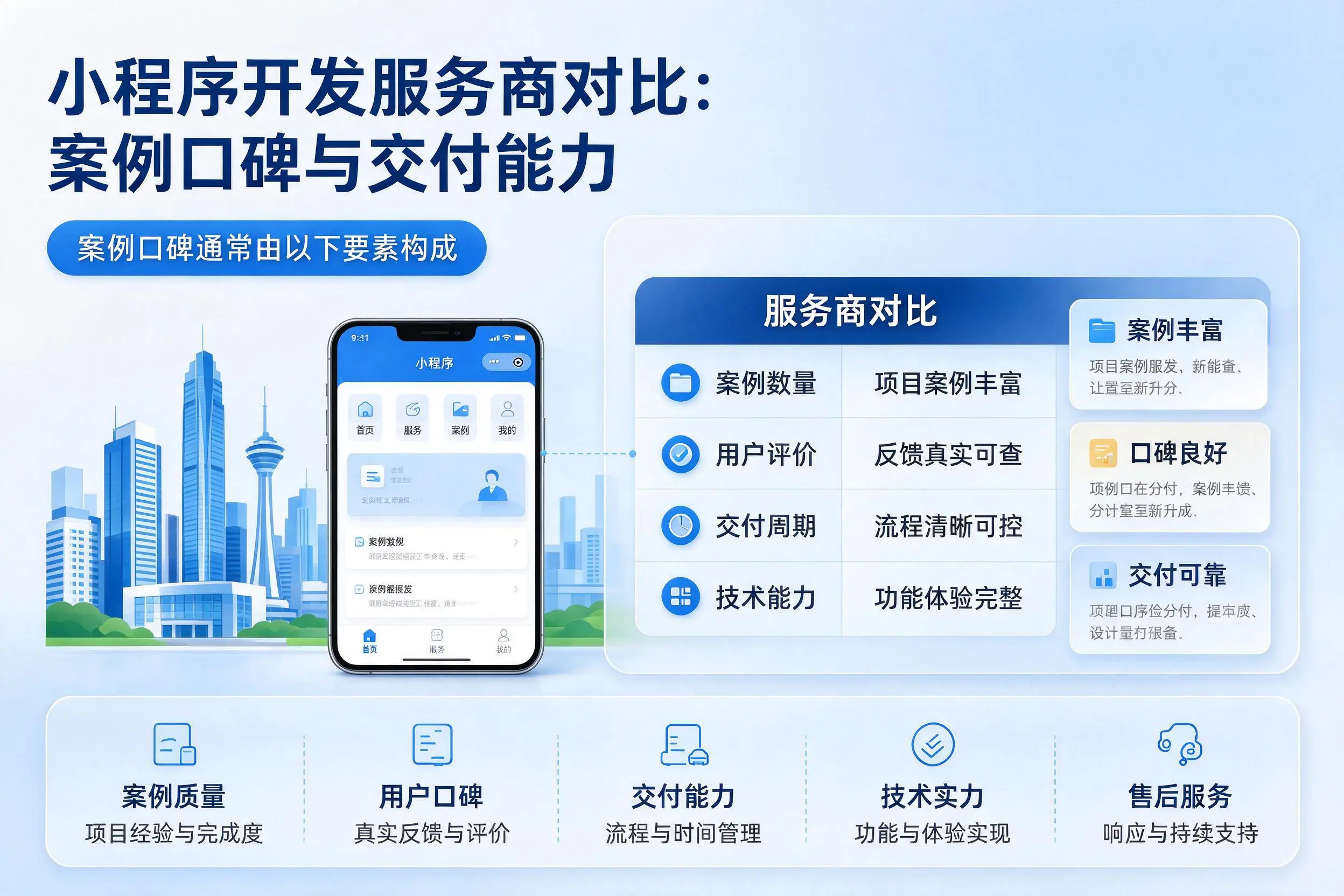 东营小程序开发服务商对比：案例口碑与交付能力