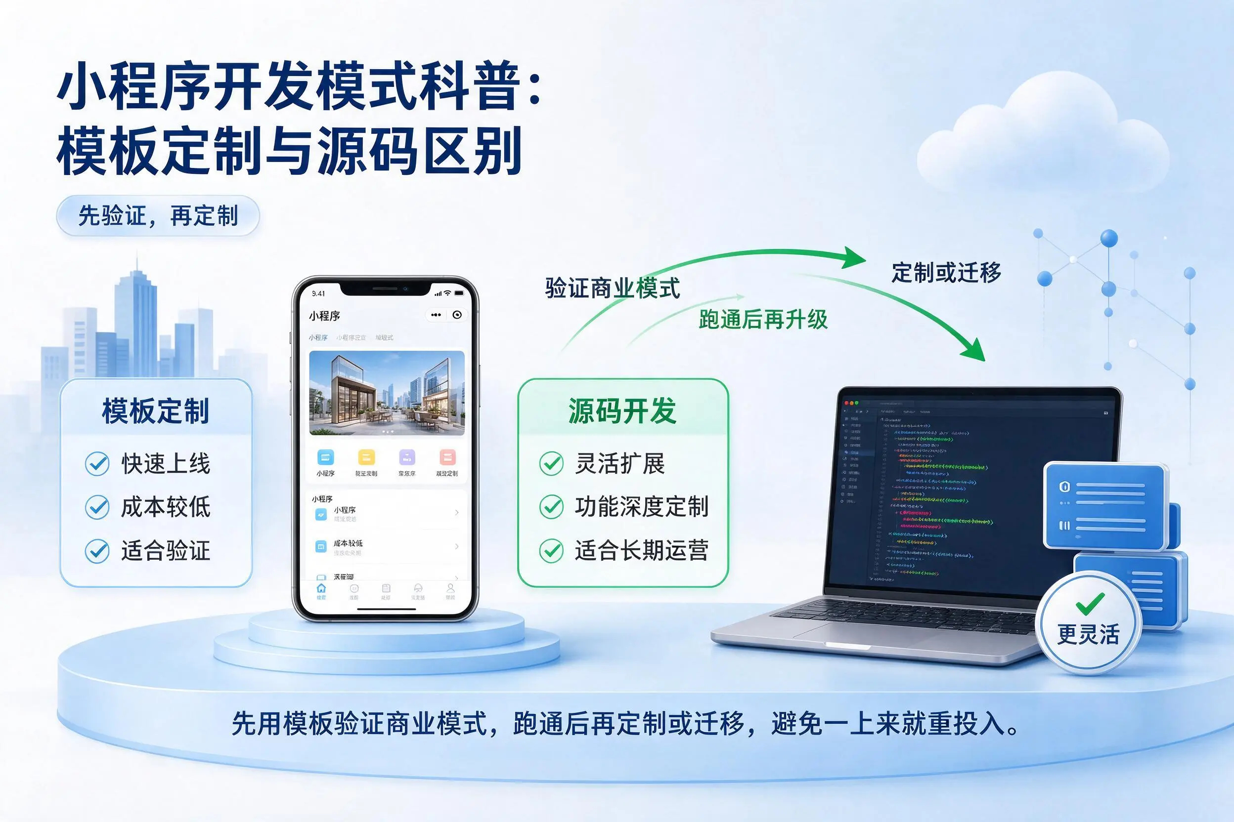 东营小程序开发模式科普：模板定制与源码区别