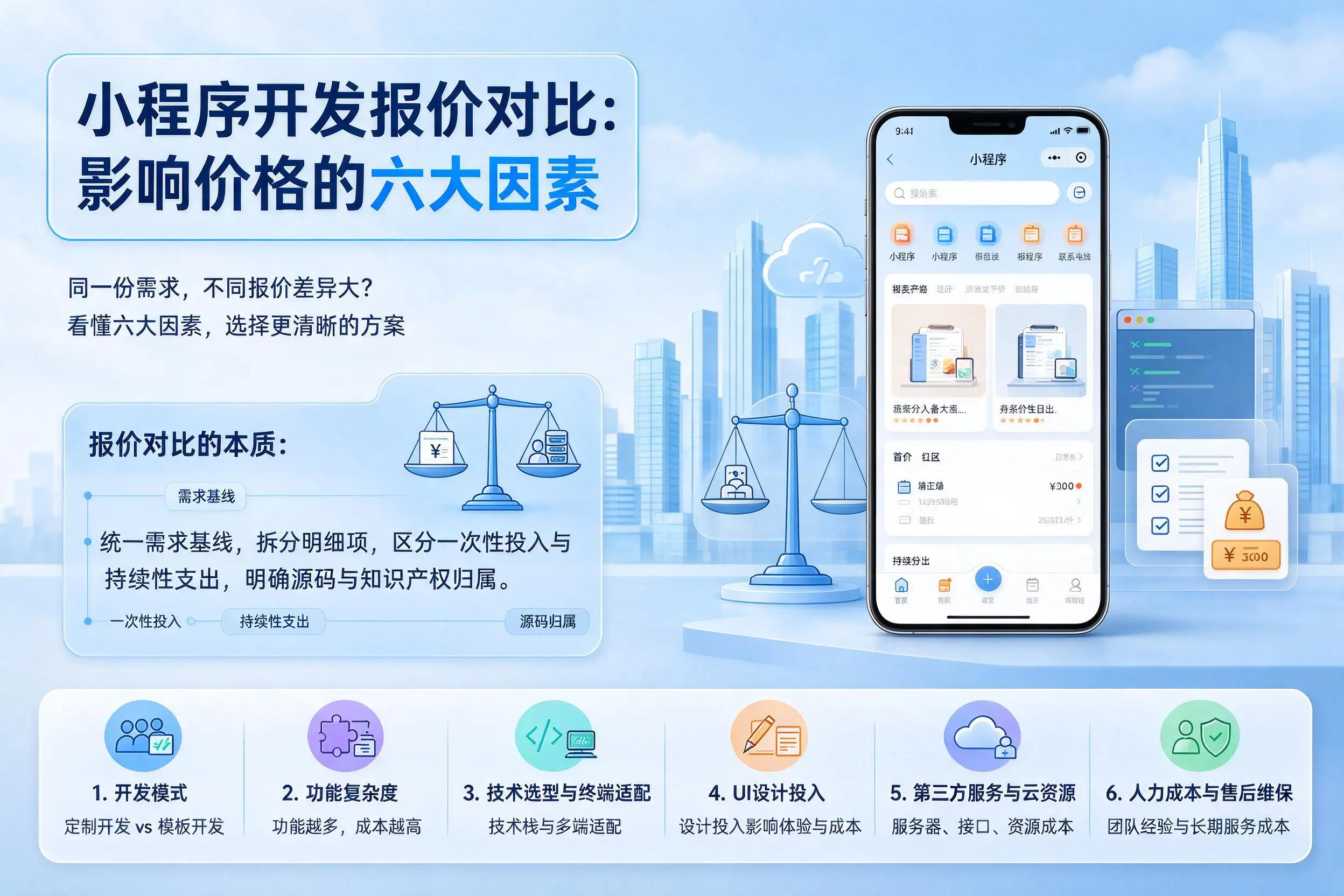 东营小程序开发报价对比：影响价格的六大因素
