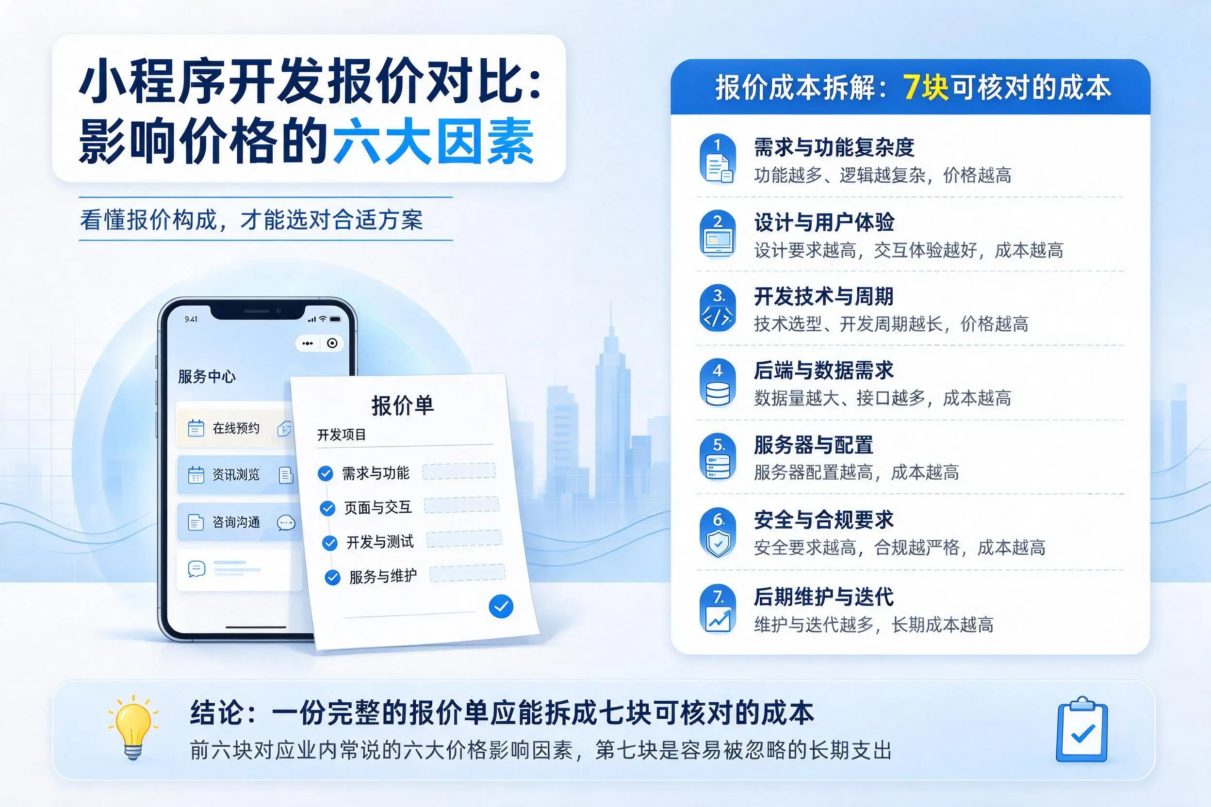 东营小程序开发报价对比：影响价格的六大因素