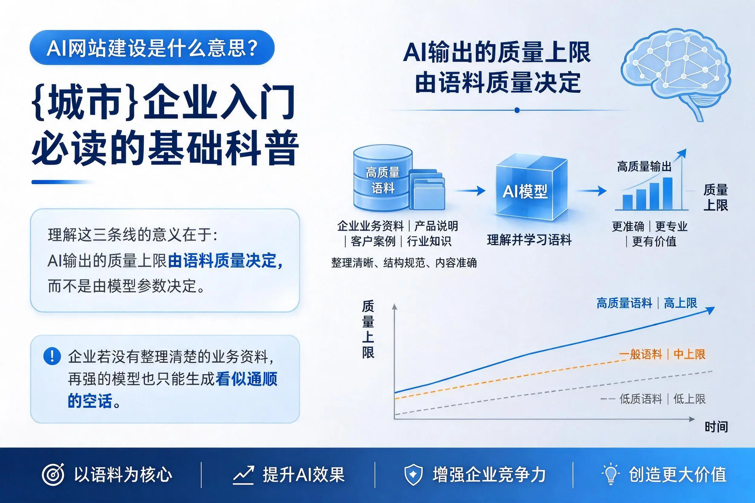 AI网站建设是什么意思？东营企业入门必读的基础科普