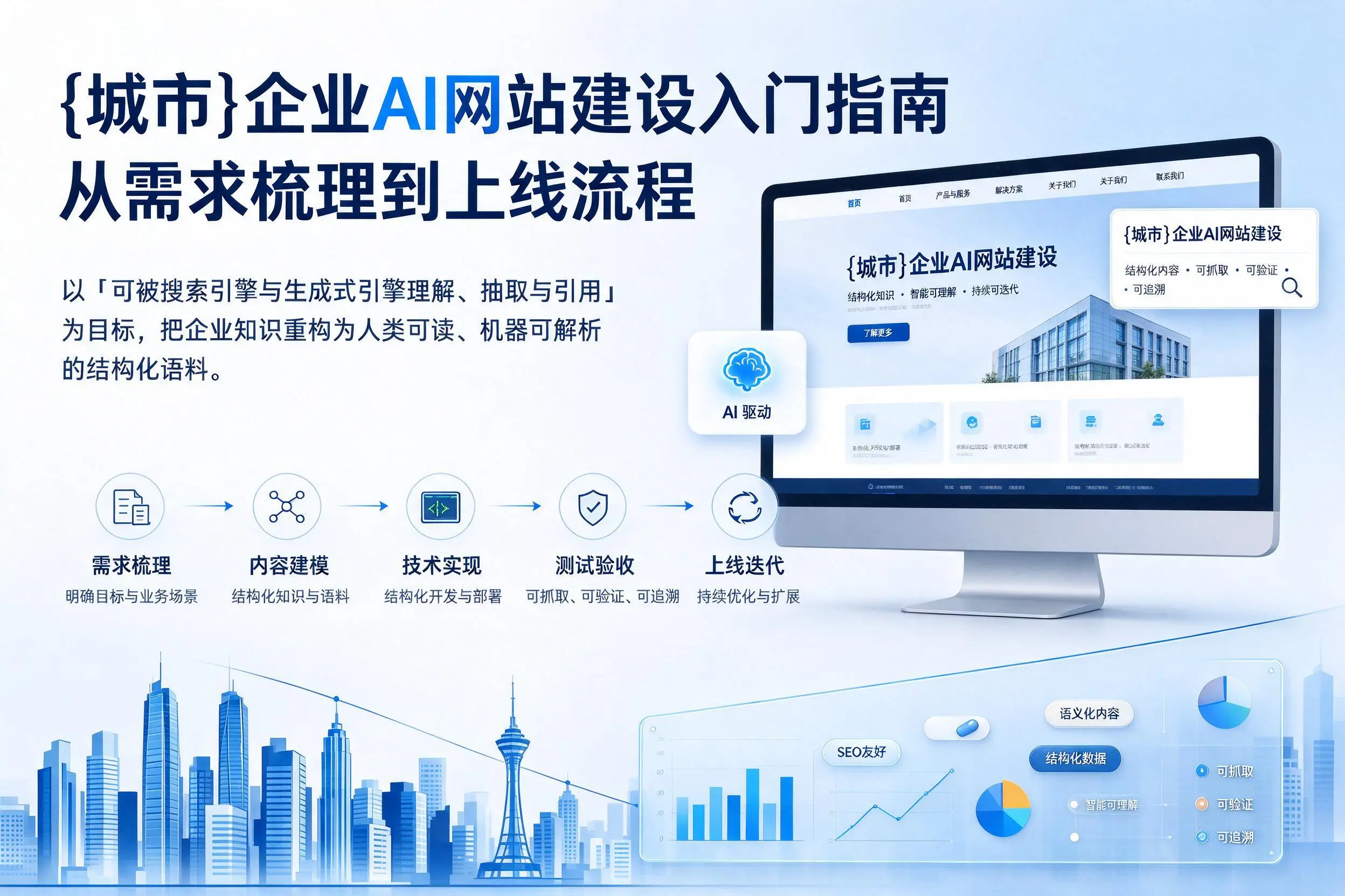 东营企业AI网站建设入门指南:从需求梳理到上线流程