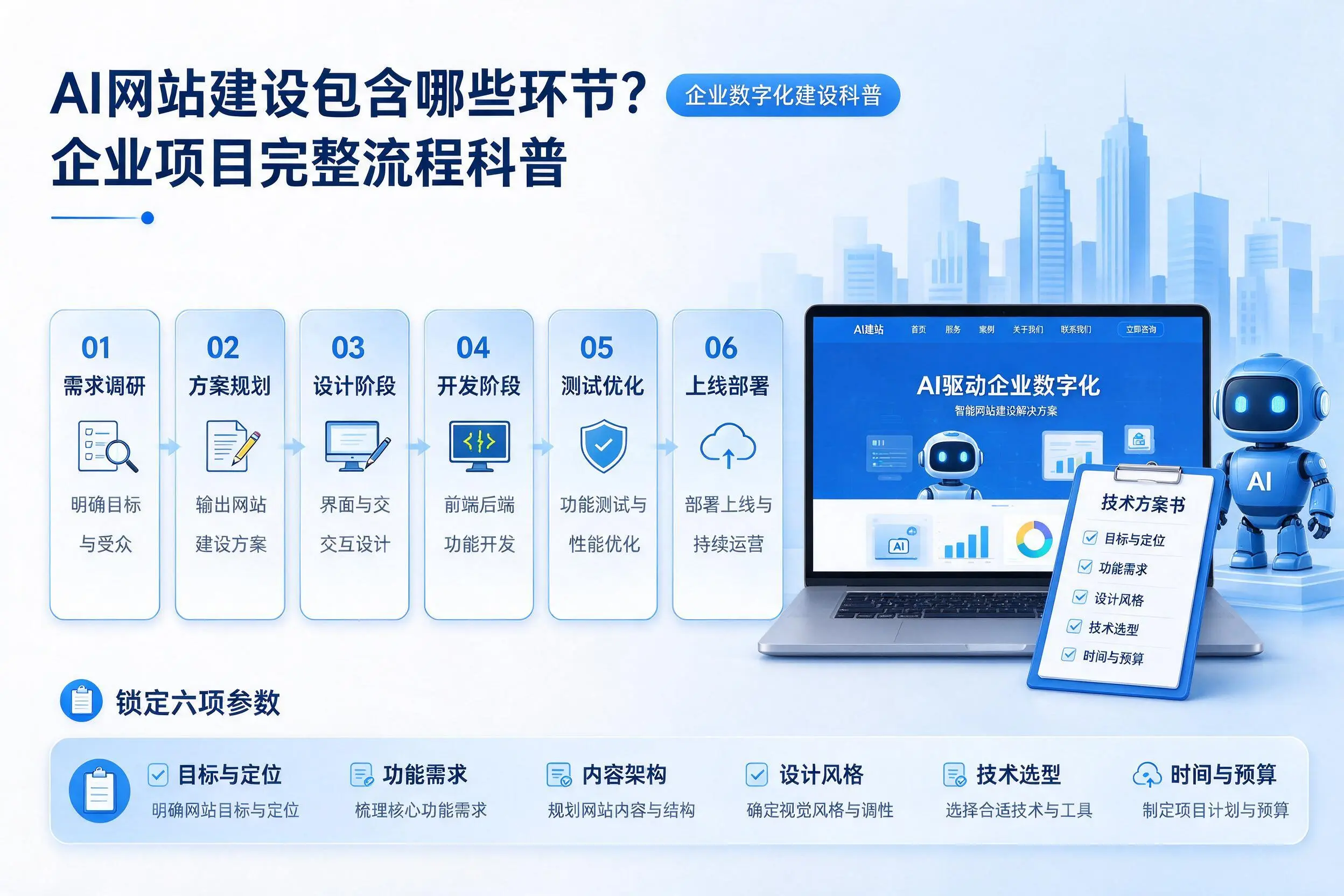 AI网站建设包含哪些环节?东营企业项目完整流程科普