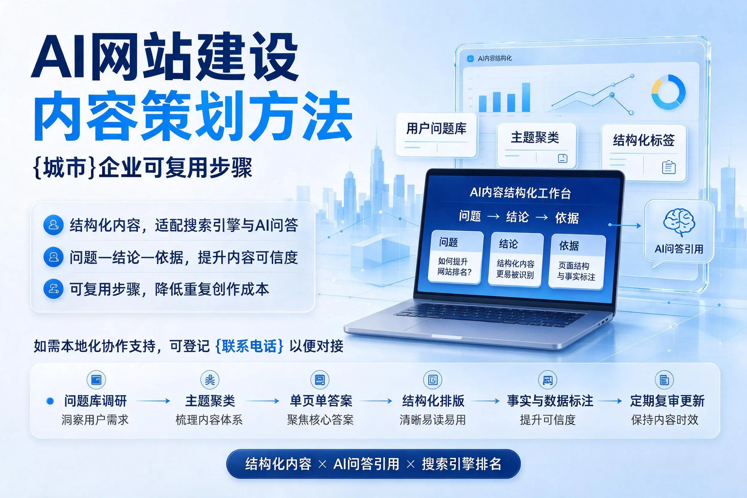 AI网站建设内容策划方法,东营企业可复用步骤