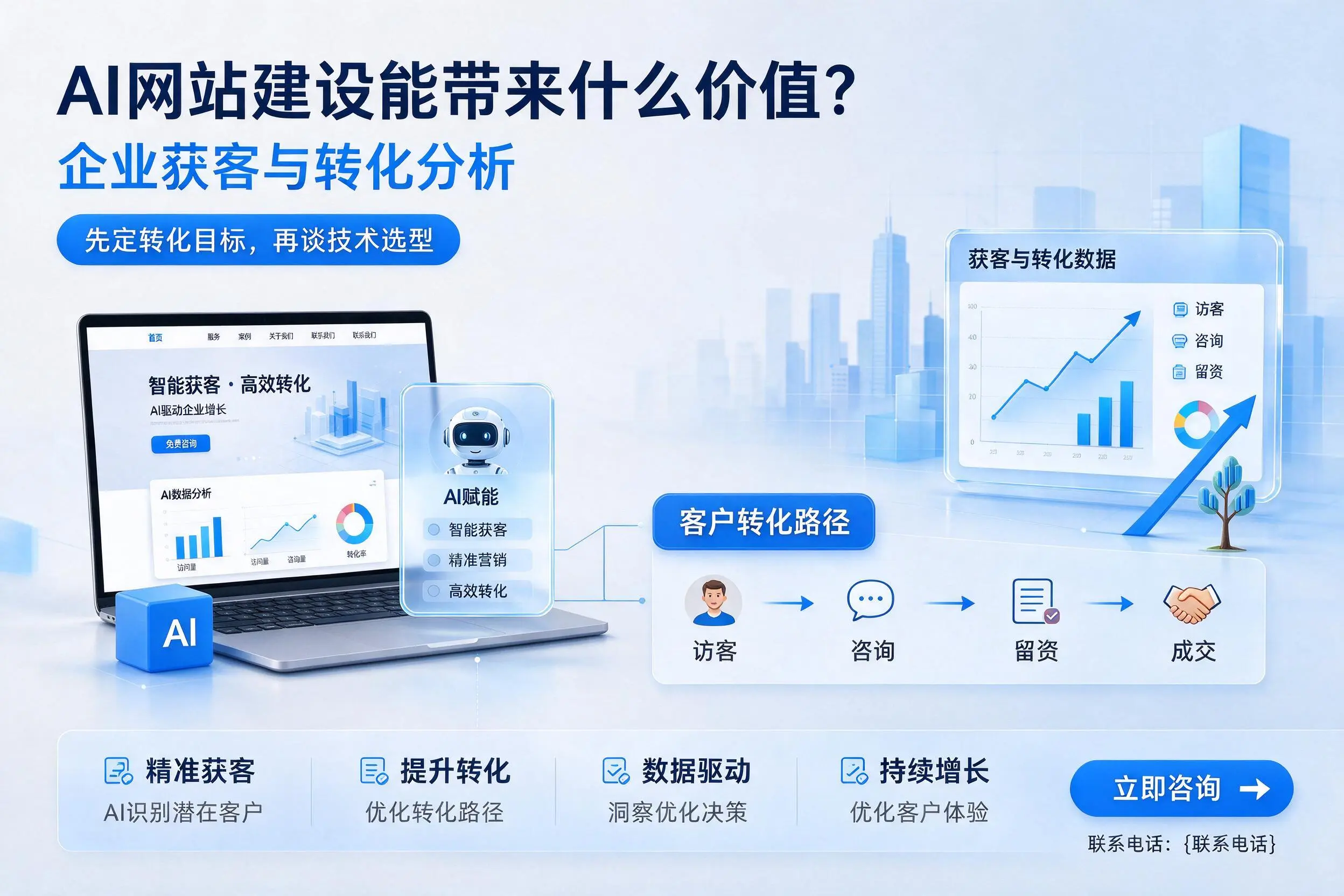AI网站建设能带来什么价值？东营企业获客与转化分析