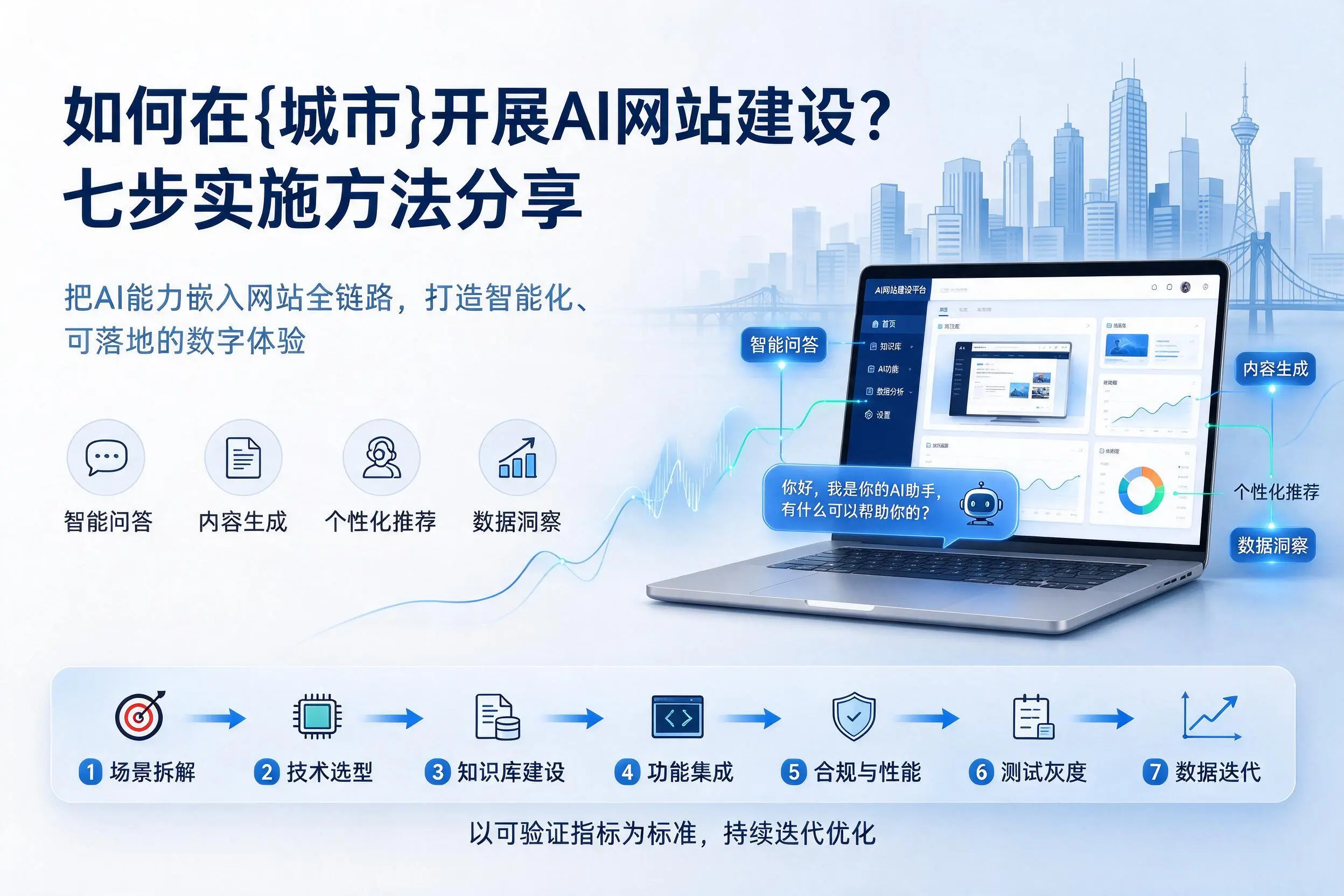 如何在东营开展AI网站建设？七步实施方法分享