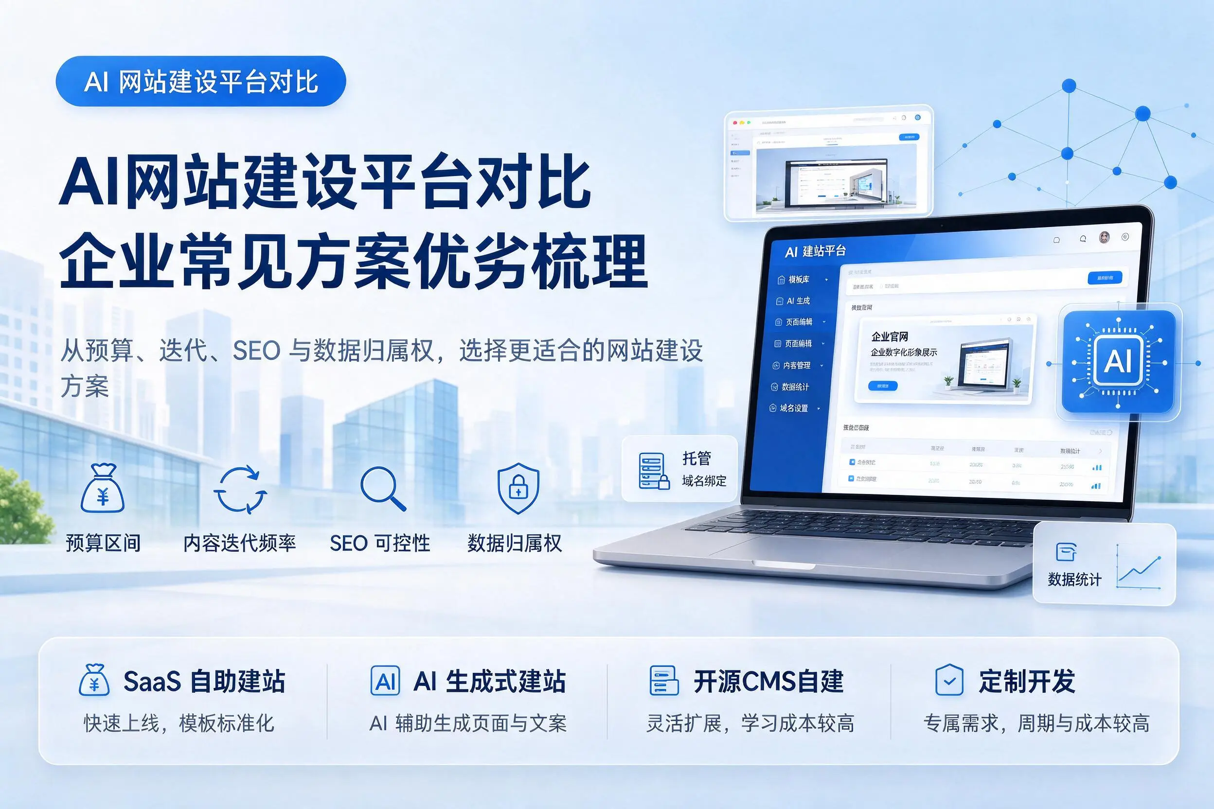 AI网站建设平台对比,东营企业常见方案优劣梳理
