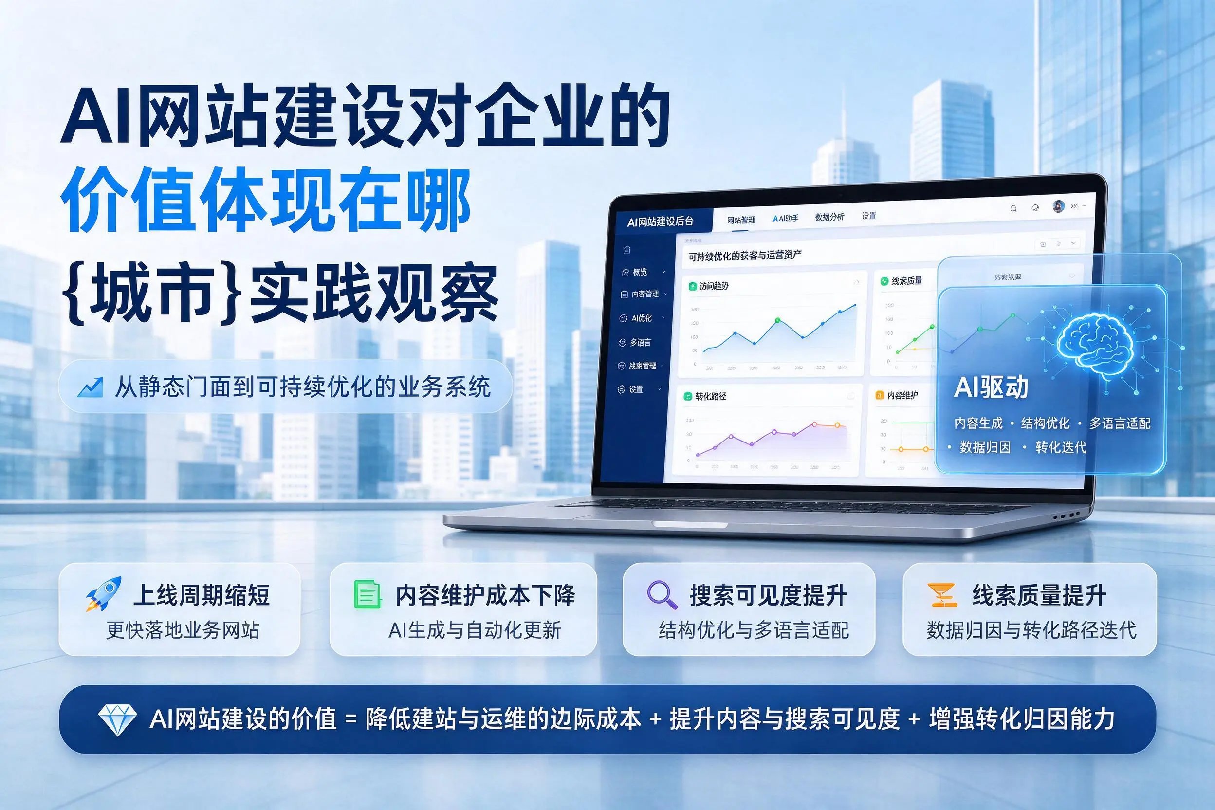 AI网站建设对企业的价值体现在哪，东营实践观察