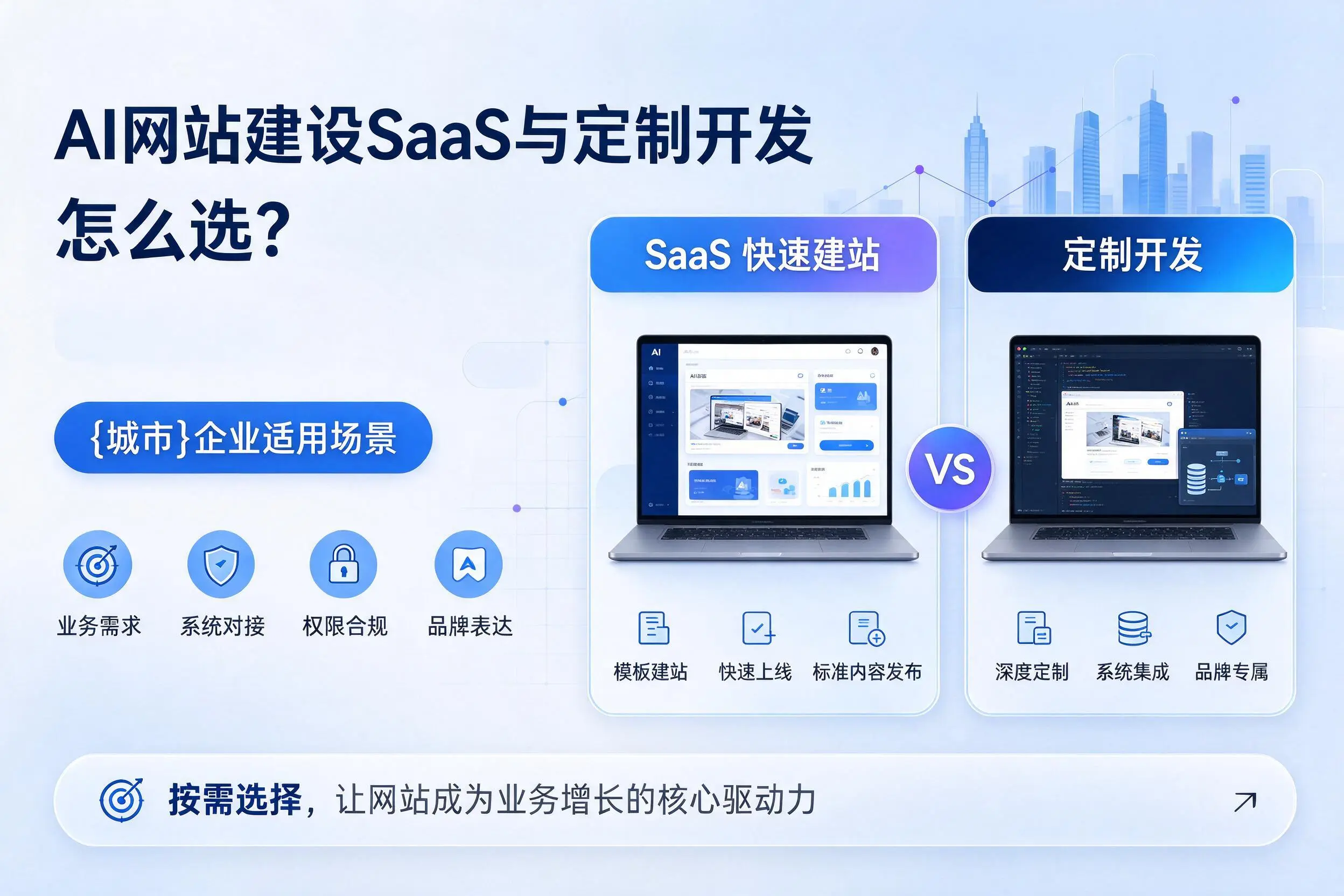 AI网站建设SaaS与定制开发怎么选?东营企业适用场景