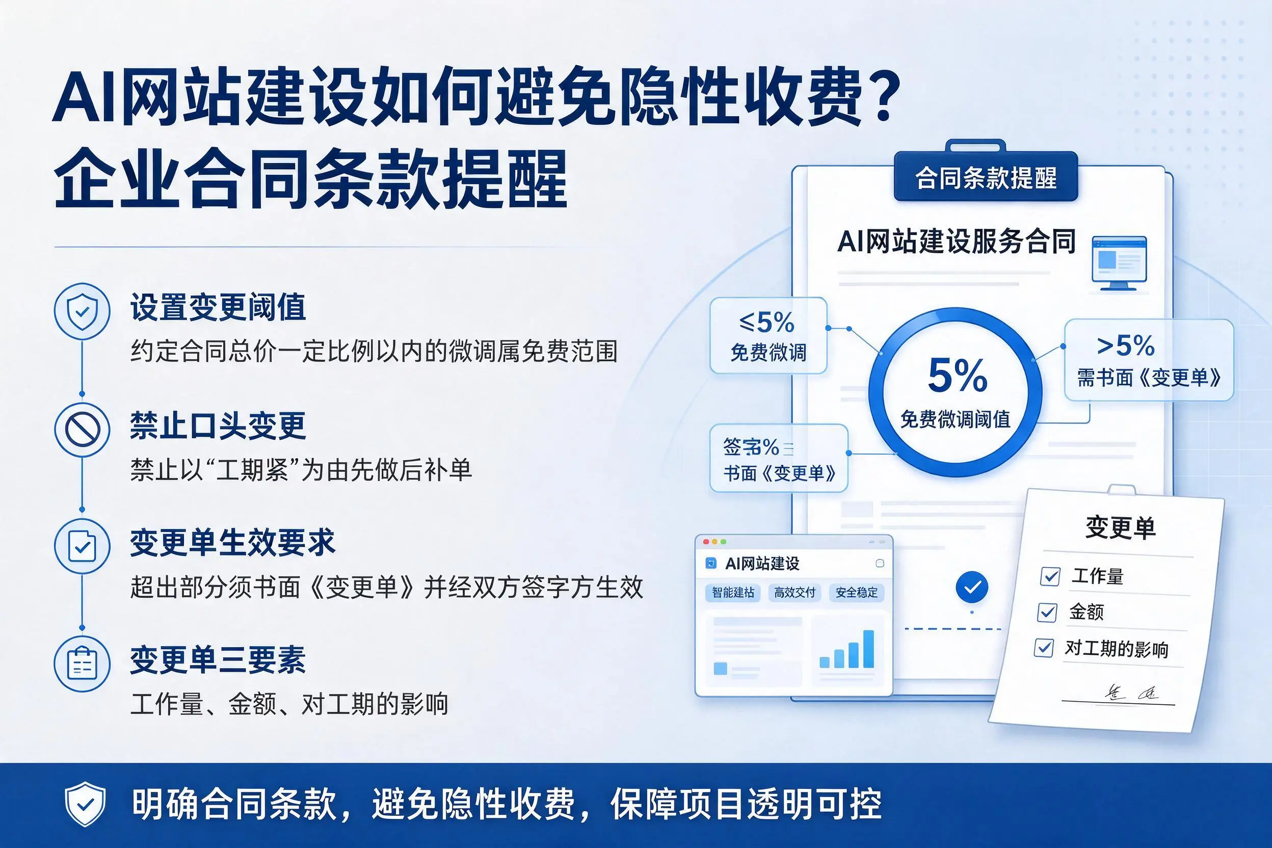 AI网站建设如何避免隐性收费?东营企业合同条款提醒