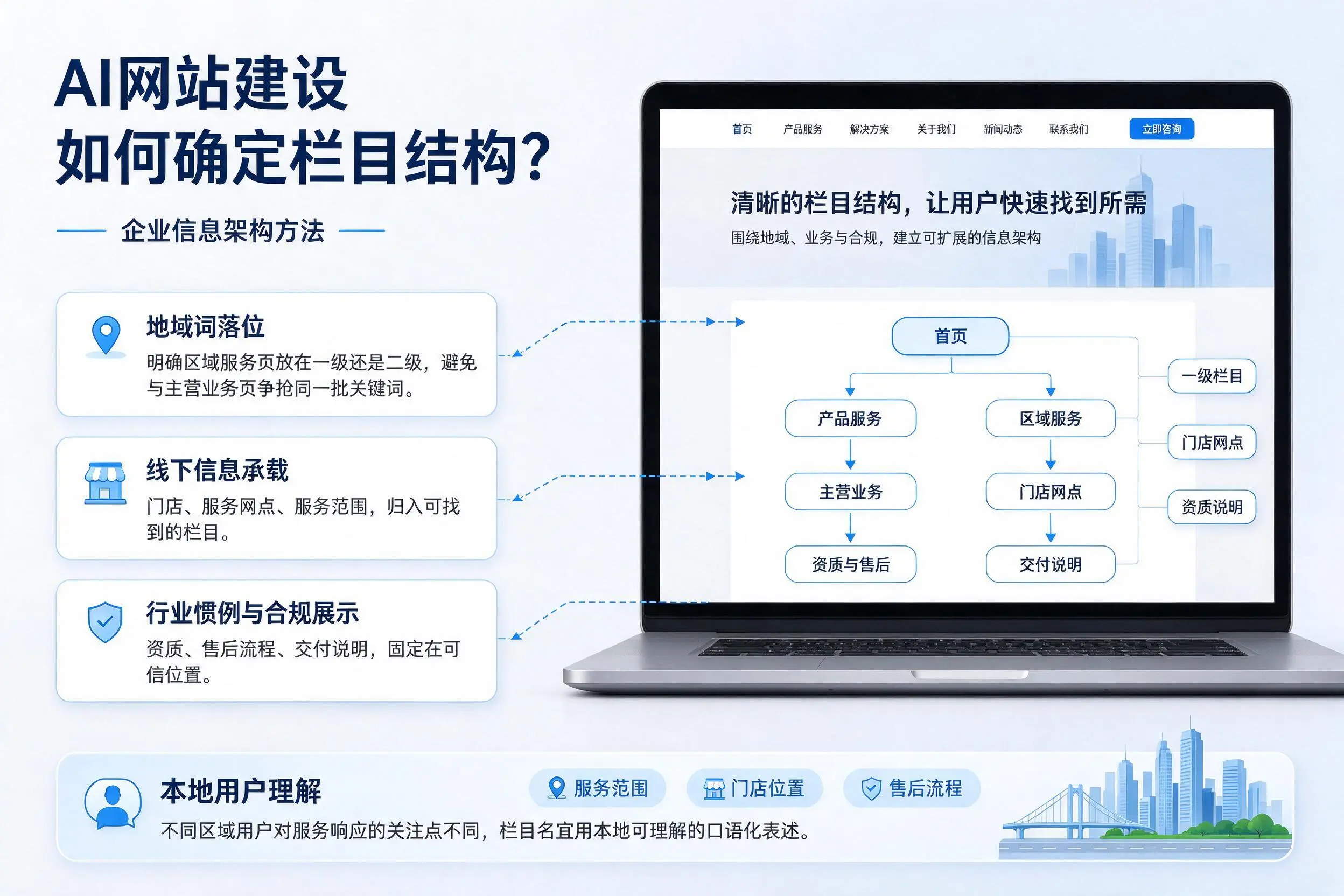 AI网站建设如何确定栏目结构?东营企业信息架构方法