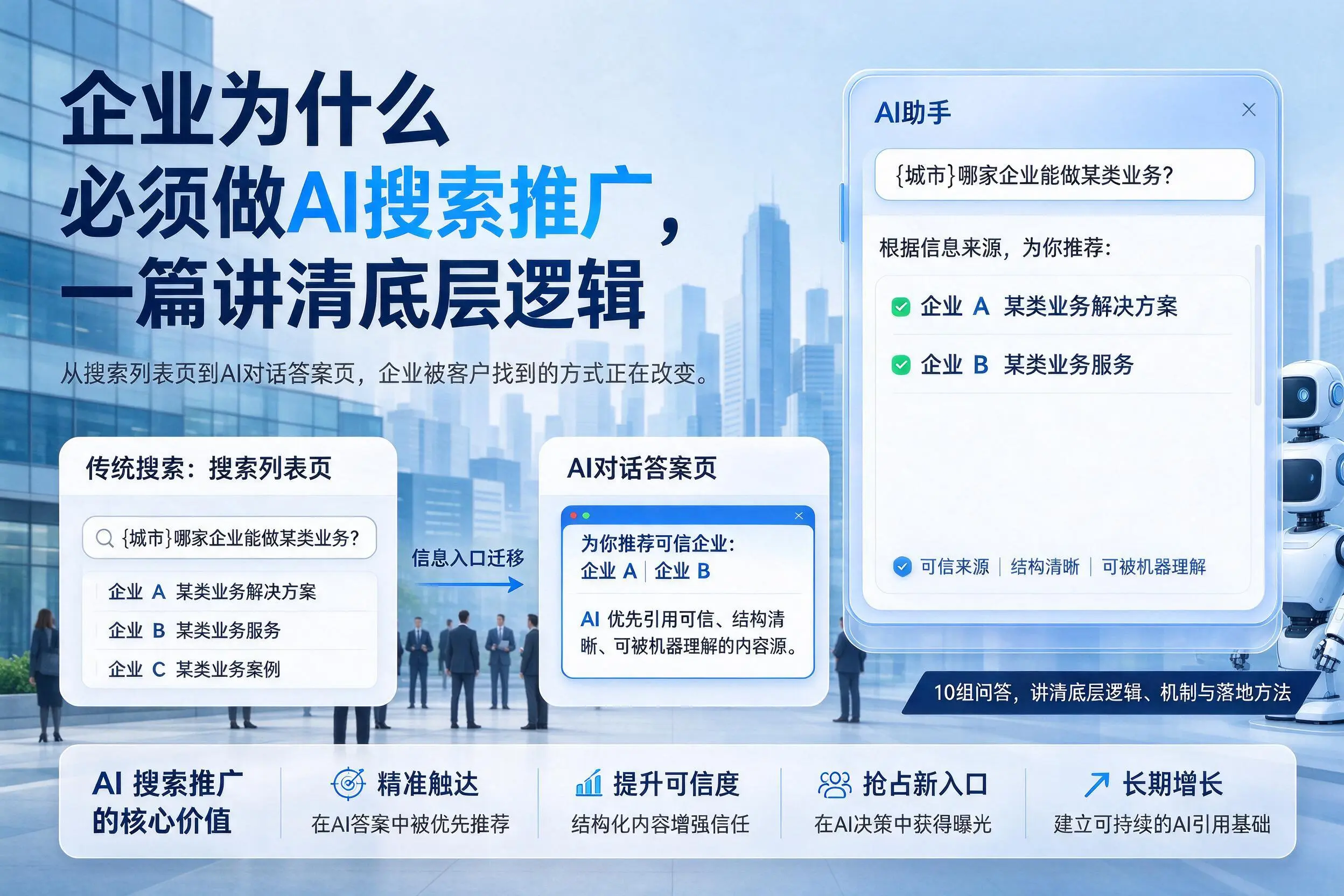 东营企业为什么必须做AI搜索推广，一篇讲清底层逻辑