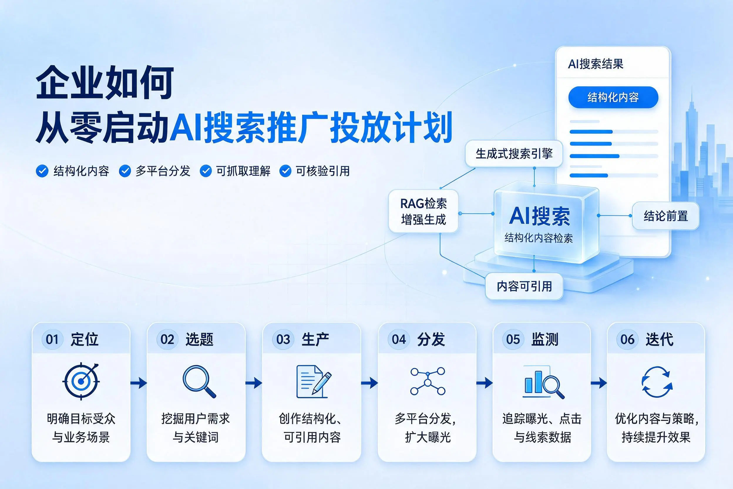 东营企业如何从零启动AI搜索推广投放计划