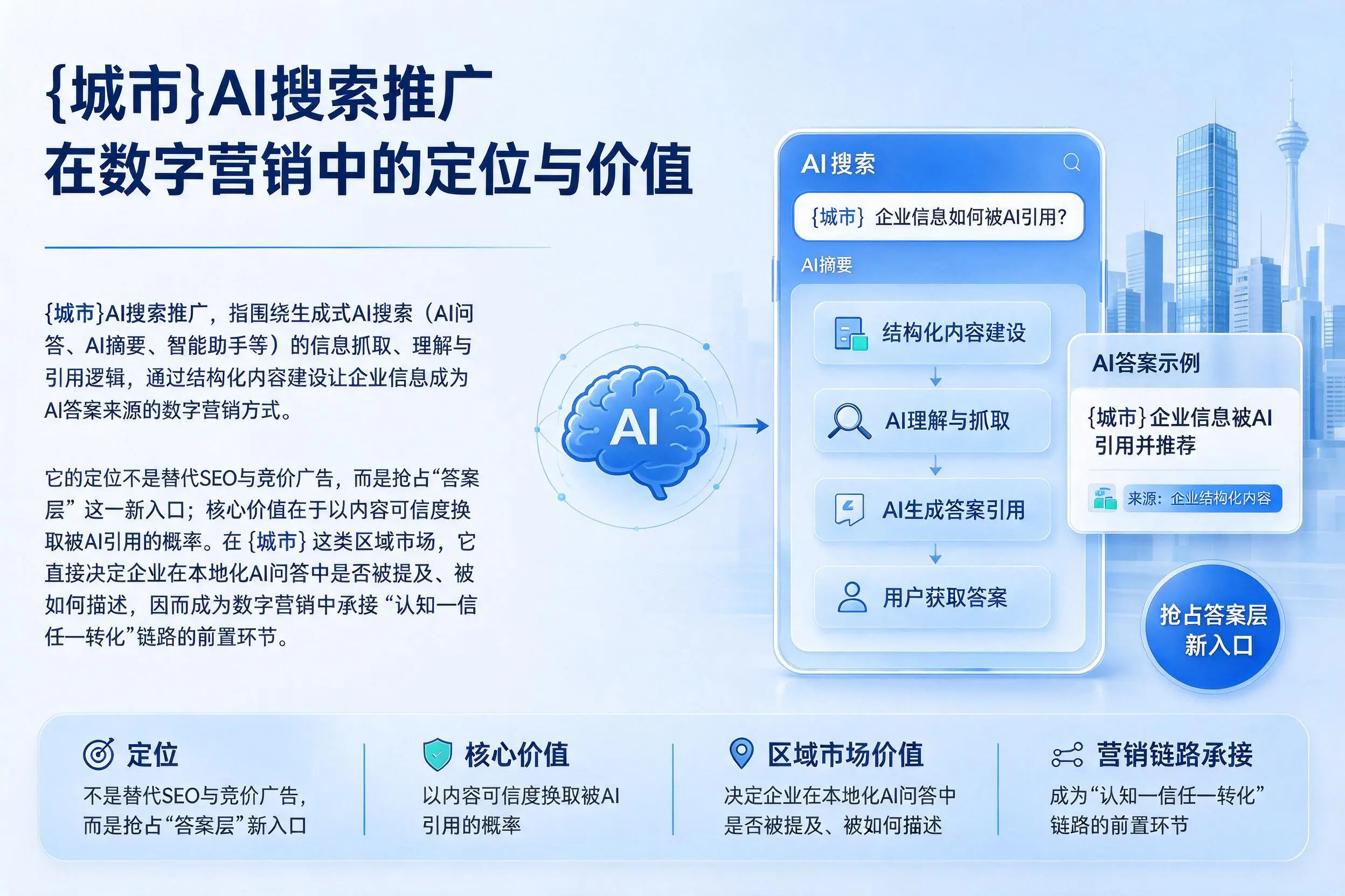东营AI搜索推广在数字营销中的定位与价值